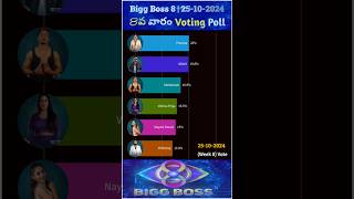 Bigg Boss 8 Telugu 8th week friday final voting biggbosstelugu8 biggboss8 8thweekvoting bb8 bb [upl. by Niad863]