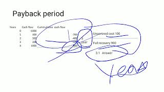 Advantages and disadvantage of payback period  Explained in Urdu [upl. by Leraj213]