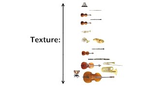 Orchestration Analysis with Texture Balance and Function [upl. by Wystand]