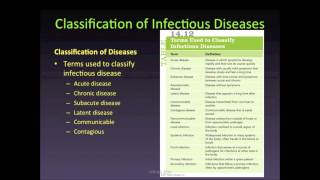 Classification of Infectious Diseases amp Epidemiology [upl. by Cari944]