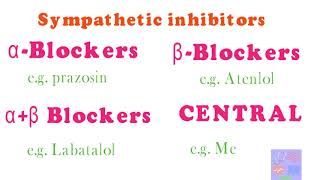 Antihypertensive drugsPharmacology series MBS [upl. by Yevi]