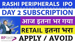 Rashi Peripherals IPO Day 2 Subscription Status 🔥 RASHI PERIPHERALS IPO GMP  Rashi Peripherals IPO [upl. by Efar135]