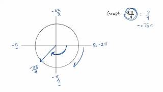 Graphing Angles in Radians [upl. by Rehctelf]