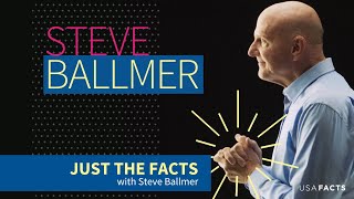 Introducing quotJust the Factsquot with Steve Ballmer [upl. by Ennailuj551]