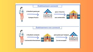 Voici la liste des universités non connectées a campus France en 2023MoneyMindset2597 [upl. by Weinert829]