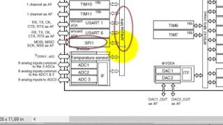 19 Tutorial ARM Cortex M4  SPI and accelerometer LIS3DSH [upl. by Chuch]