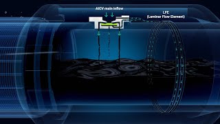 InflowControls Autonomous Inflow Control Valve  AICV® [upl. by Nolak29]