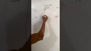 What is Longitude Longitude PrimeMeridian TimeZones GlobalCoordinates geography Education [upl. by Dina]