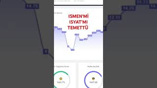 ISMENMİ ISYATMI TEMETTÜ LİSTEMDE BULUNMALI [upl. by Malissa]