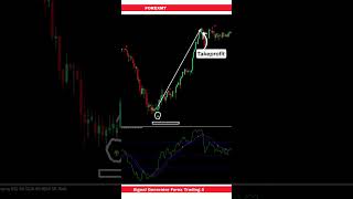 Signal Generator Forex Trading Strategy [upl. by Ahsyen]