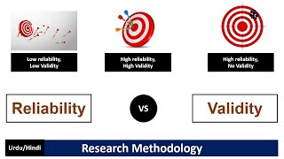 Reliability vs ValidityA Short and Brief Comparison Between Reliability and Validity [upl. by Enelyam465]