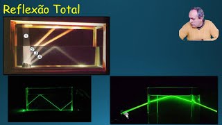 Óptica  Aula 16  Reflexão Total 1 [upl. by Bevan]