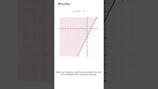 INEQUALITIES REASONING  REASONING BY ROHIT SIR  shorts ssc ssccgl reasoning radianmensa [upl. by Mcmath]