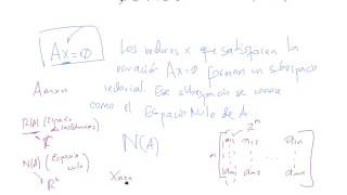 Subespacios Fundamentales asociados a las Matrices [upl. by Agate]