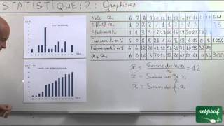 02 Statistique Troisième  Graphiques histogramme courbe des fréquences cumulées [upl. by Joao]