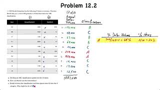 Inventory Management ABC Classification [upl. by Niuqaoj664]