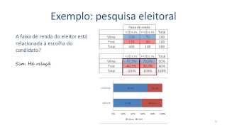 Estatística Descritiva  Associação entre duas variáveis qualitativas [upl. by Marinelli]