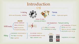 Goodies I Ching  Introduction [upl. by Sydalg]