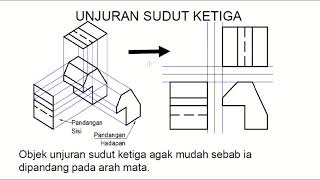 Pengenalan Lukisan Ortografik [upl. by Kanal]