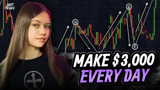 Trading strategy binary  WINNING STRATEGY FOR BEGINNERS IN TRADING [upl. by Ille]