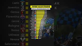 La media SPETTATORI in SERIE A calcioefinanza seriea [upl. by Saum]