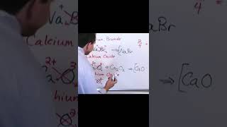 Understanding Ionic Compounds [upl. by Damalis]