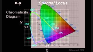 Color Vision 2 Color Matching [upl. by Etom321]