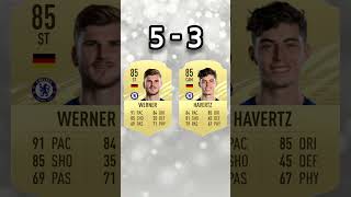 werner vs havertz ea fc25 rating fut fifa fc25 [upl. by Sophronia]