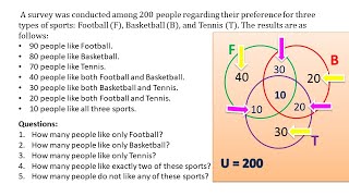 Venn Diagram [upl. by Suivatna871]