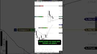 Repita o processo  albrooks b3 trading foco shorts reels daytrading barrabarra foco fe [upl. by Idden]