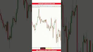 SSL Channel Chart MT5 Indicator [upl. by Annua526]