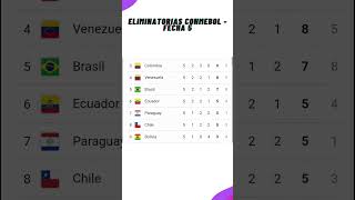 ✅Tabla de Posiciones  Eliminatorias Sudamericanas  2026✅Fecha 5  2023 [upl. by Suoicul901]