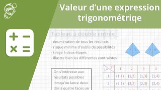 Allô prof  Valeur dune expression trigonométrique [upl. by Nilahs]