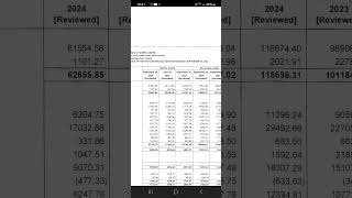 Larsen and Toubro Q2 resultLarsen and toubro latest newslarsentoubro [upl. by Thad]