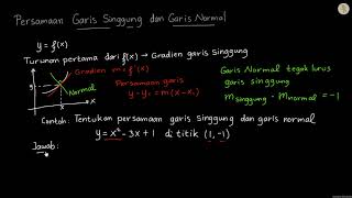 Menentukan Persamaan Garis Singgung dan Garis Normal Suatu Kurva [upl. by Asselam]