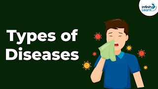 Types of Diseases  Infectious Diseases  Human Health and Diseases  Disorders [upl. by Aretta243]