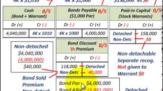 Bond Issued With Stock Warrants Detachable Vs Nondetachable Warrants PICDiscount [upl. by Loria94]