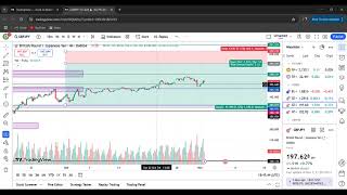 GBPJPY TOP DOWN ANALYSIS 3RD OF NOVEMBER 2024 [upl. by Nosiaj]