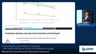 Instrumenty pochodne w biznesie  jak banki patrzą na firmy w kontekście ryzyka  Marcin Górniewicz [upl. by Kelsy672]