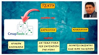 Fondos de Mapa conceptual en CmapTools  Fácil y Rápido [upl. by Annaiuq]