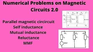 Numerical problems on Magnetic circuits 20 [upl. by Caresse546]