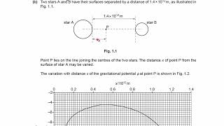 Gravitational Fields Exam Questions  A Level Physics AQA Edexcel OCR A level 2 [upl. by Fast]