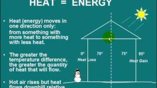 Understanding Manual J  HVAC Essentials [upl. by Algernon887]