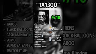 Denzel Curry  TA13OO  Mini Album Review [upl. by Theodoric]