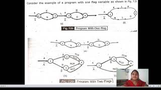 SOFTWARE TESTING  UNIT  5  STATE TESTING amp TESTABILITY TIPS  CLASS  3 [upl. by Sivraj]