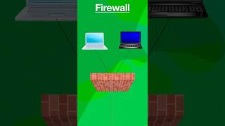 What is a Firewall short [upl. by Simpson668]