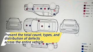 AIpowered vehicle damage inspection scanner [upl. by Gnanmos]