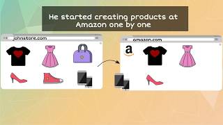 How to sell on Amazon from eCommerce Store Cedcommerce [upl. by Ijneb]