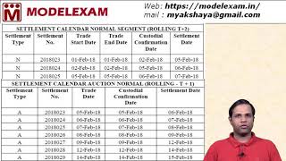 Settlement Calendar  Clearing amp Settlement  Transfer of Funds and securities [upl. by Karlee]