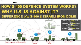 How Russian S400 defence system works  Why US is against it  S400 vs Israeli Iron Dome [upl. by Lyrehc]